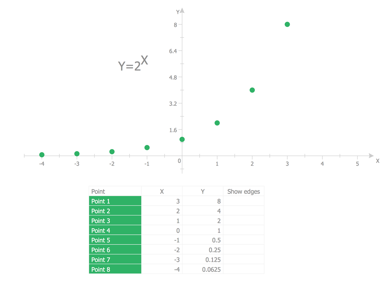 Scatter Diagram — 2^x Function Graph